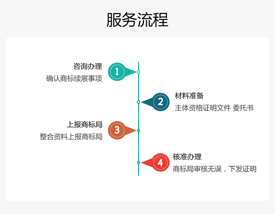 商標(biāo)續(xù)展_03.jpg