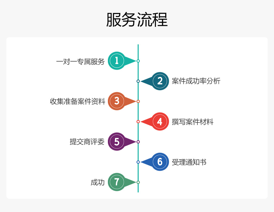 商標(biāo)駁回復(fù)審_06.jpg